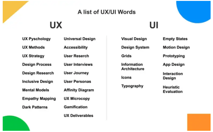 5 questions you should ask your potential UI/UX hire